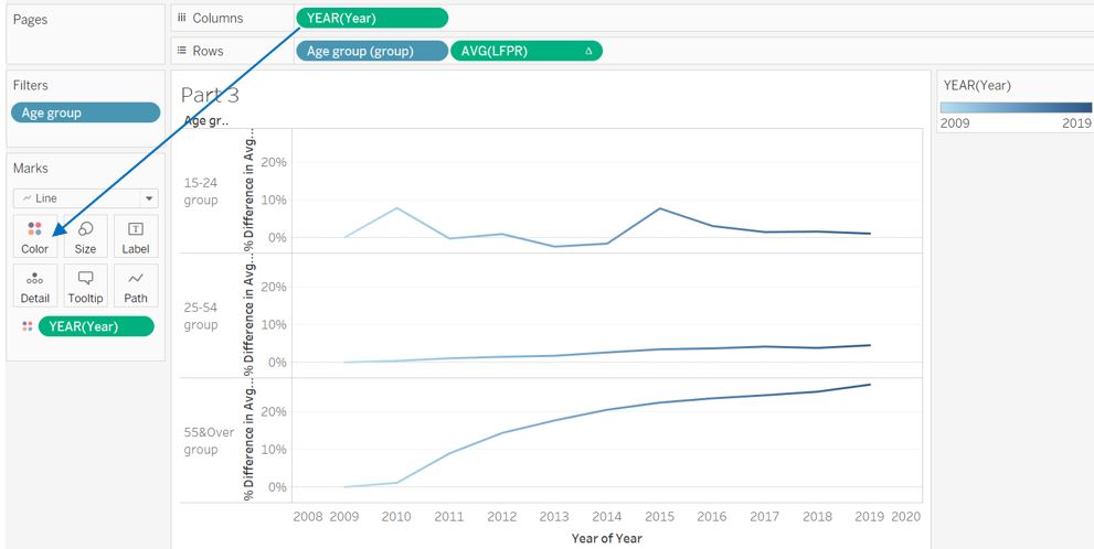 Line chart with color gradation