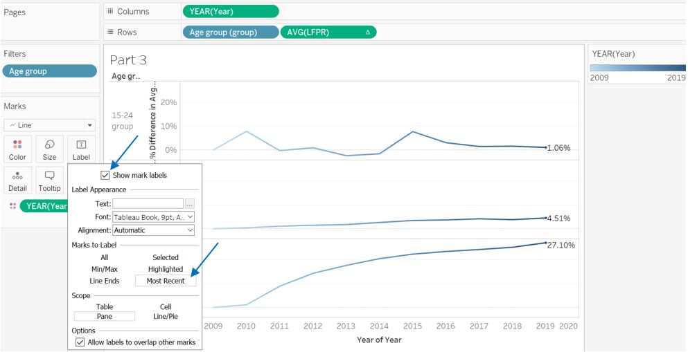 Adding label to the most recent data point