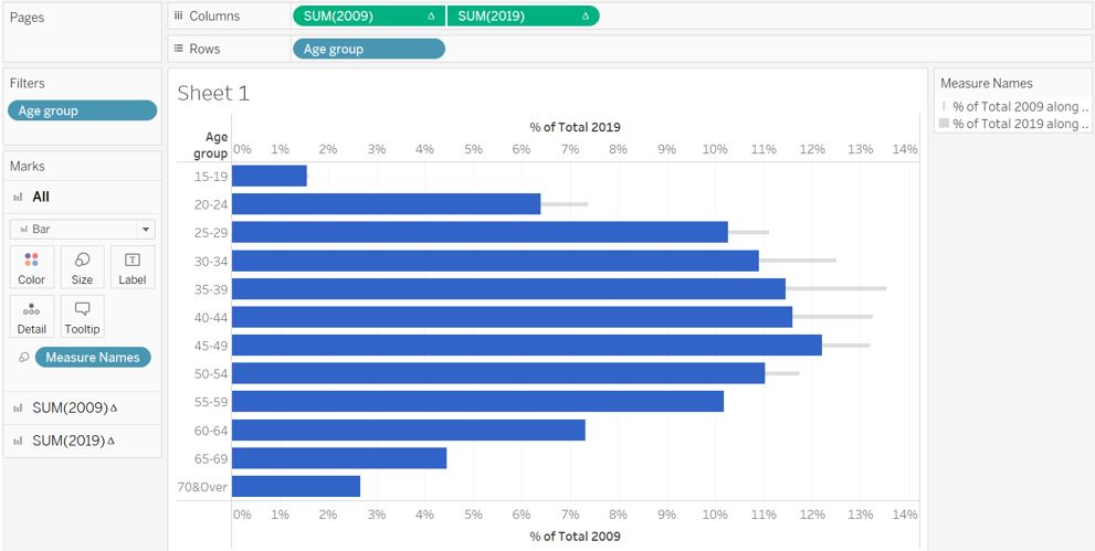 Bar chart with different size