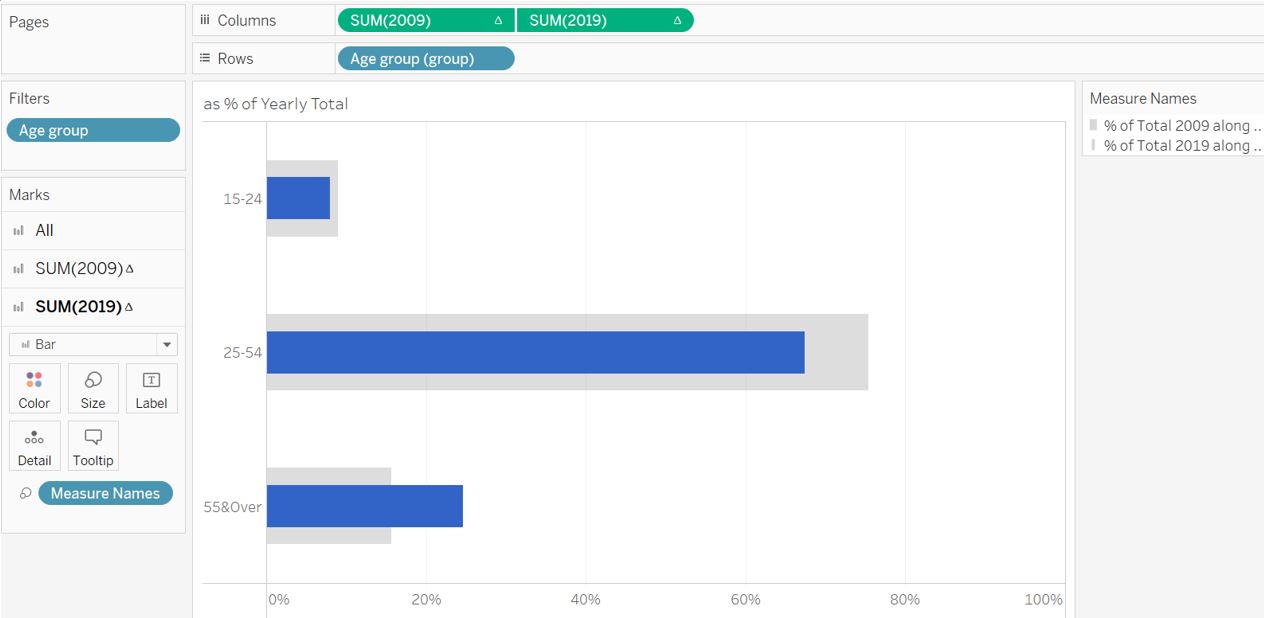 Aggregated age group