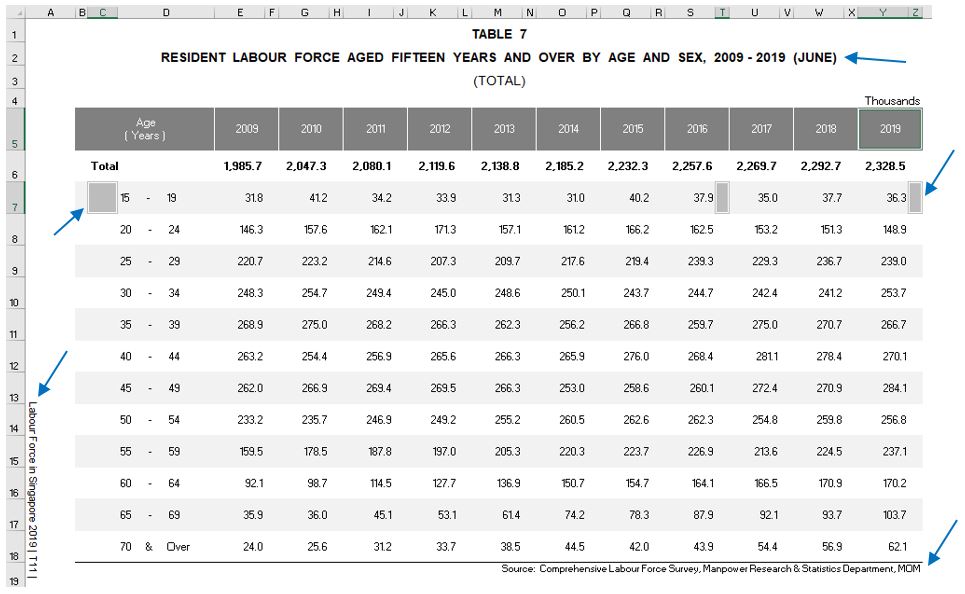 Raw T7 table (T5 has similar layout)