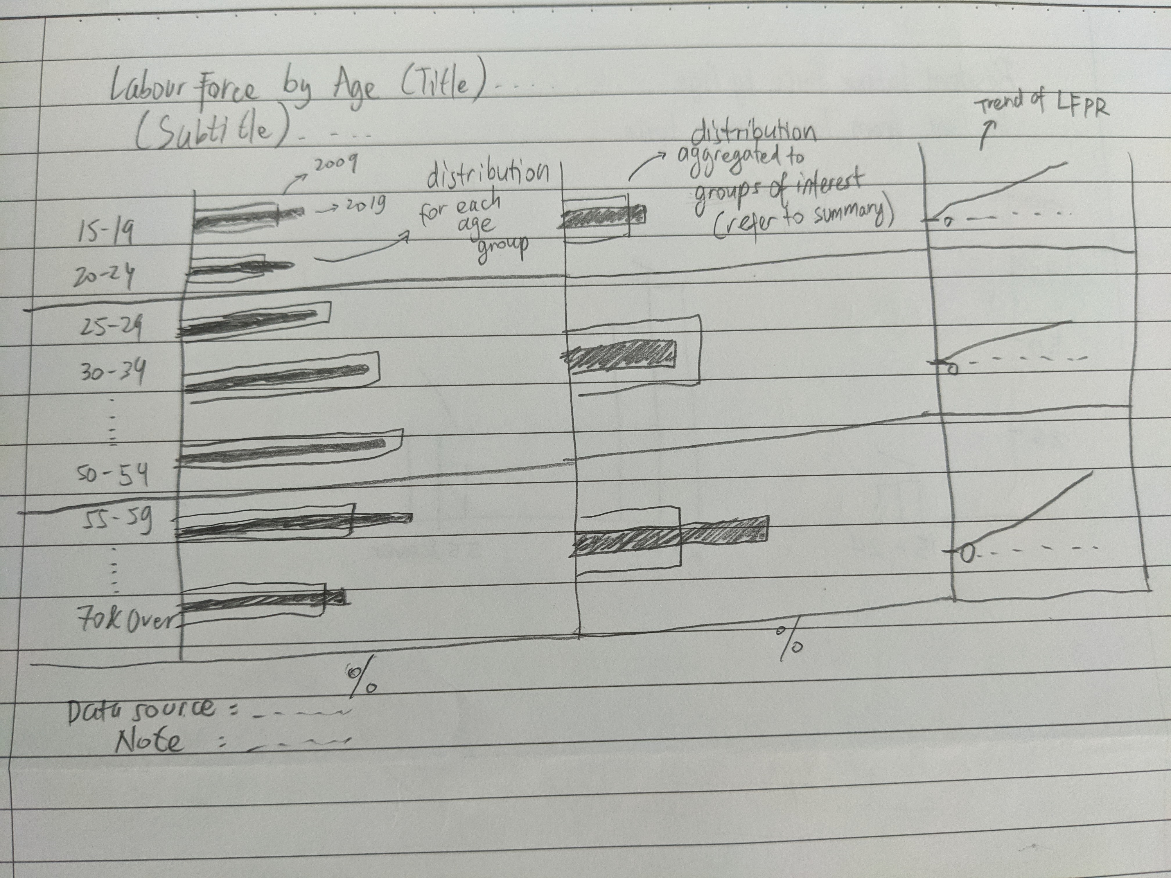 Sketch of proposed visualisation
