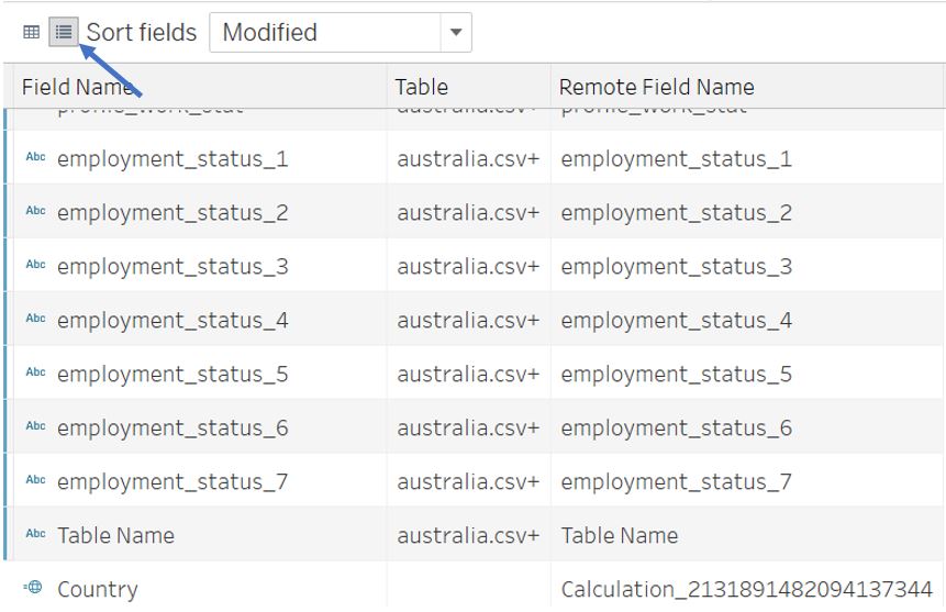 Different encoding for employment status