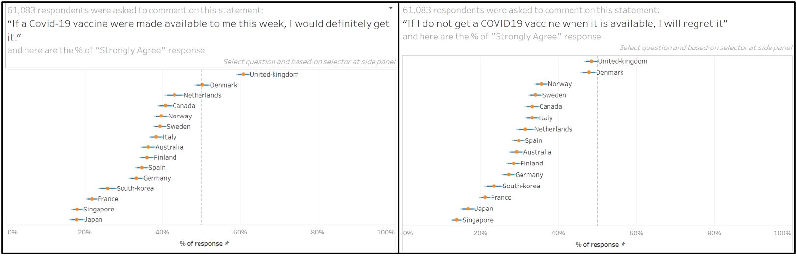 Which country is more positive towards vaccination?