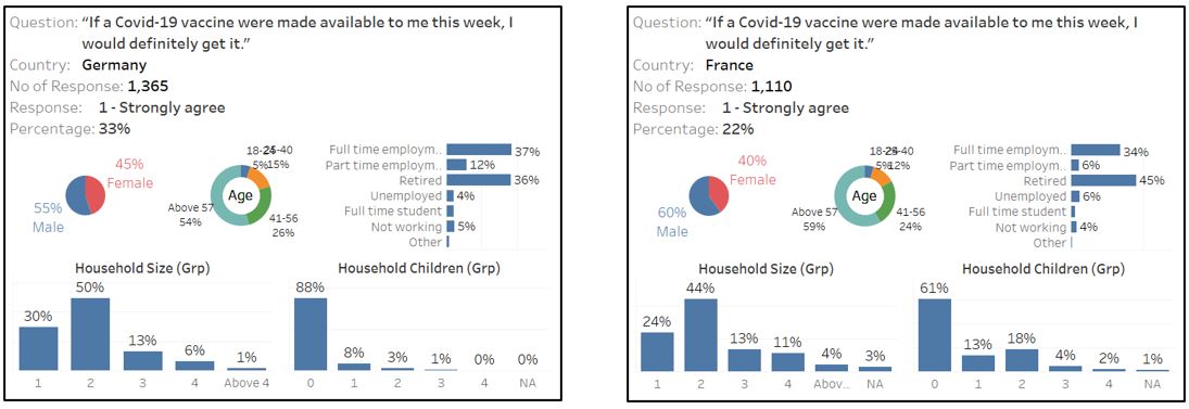 Germany and France respondent who strongly agree with vaccination