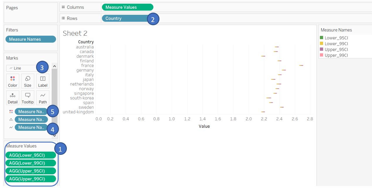 Displaying confidence interval as line