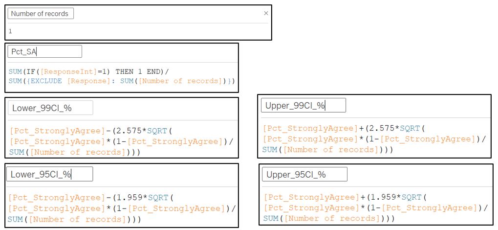 Calculated Fields for number of records, %strongly agree, and confidence interval