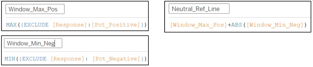 Create new calculated fields to set up _Neutral_ reference line