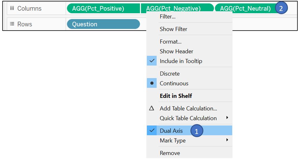 Drag measure to _Rows_ and _Columns_ shelf