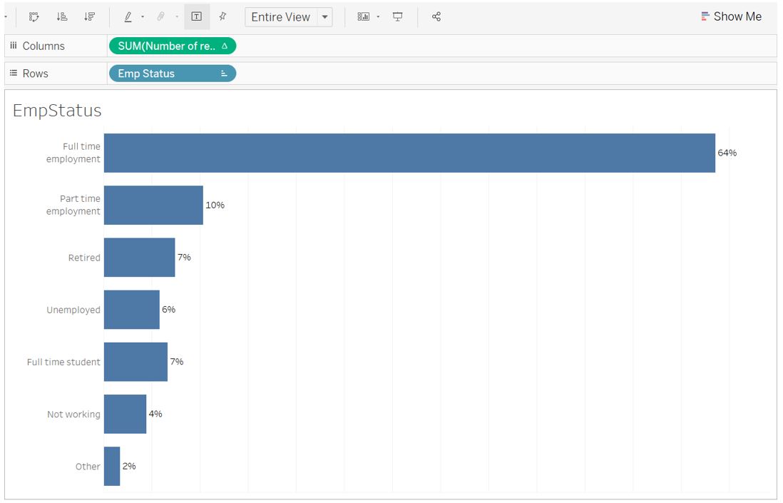 Final appearance for employment status bar chart