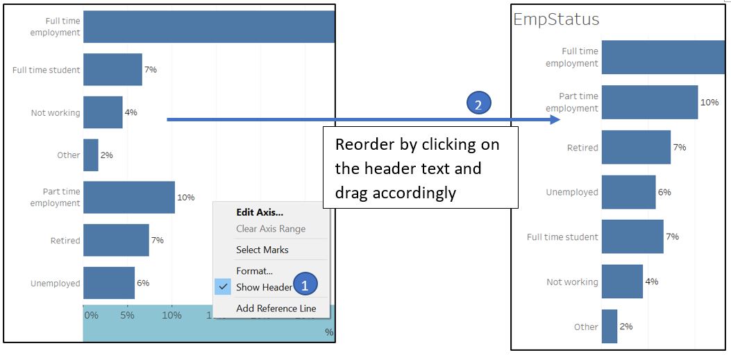 Reorder employment status and remove X-axis