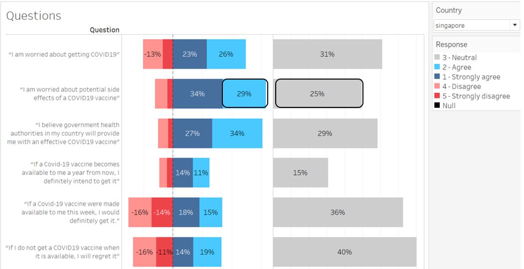 Box size is not proportional between _Neutral_ and others