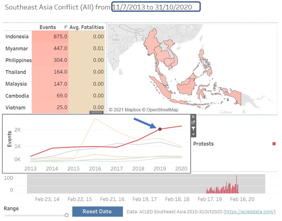 Filter based on line chart