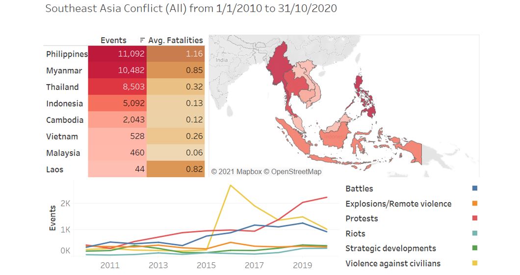 Overview of Southeast Asian countries