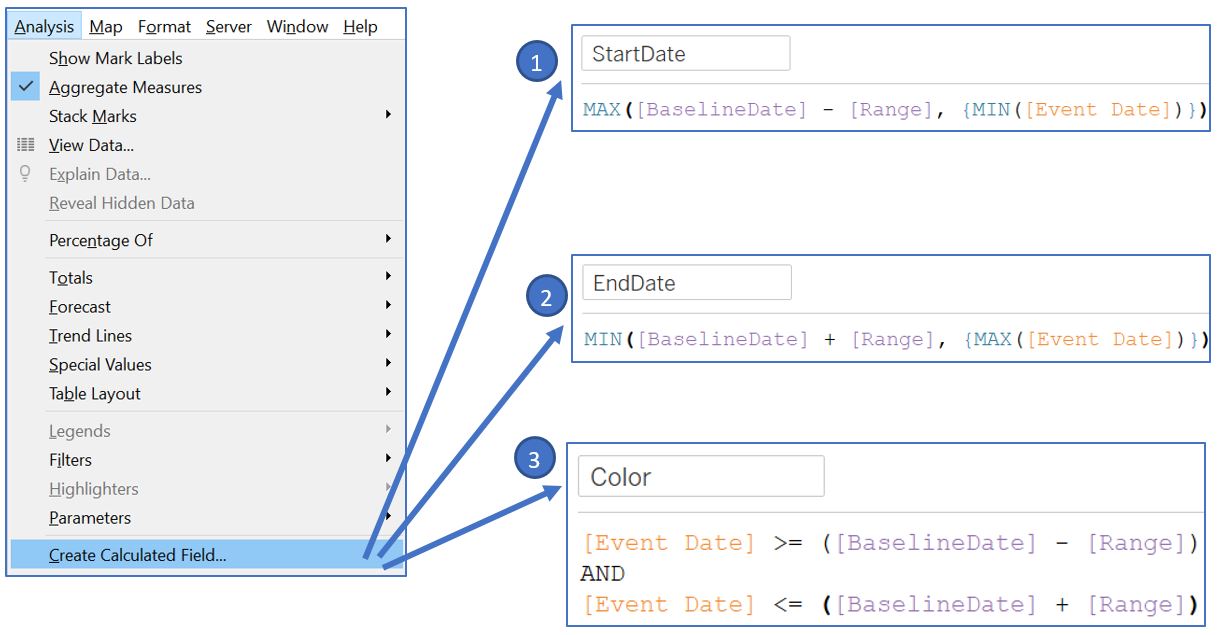 Create calculated fields for start date, end date, and coloring