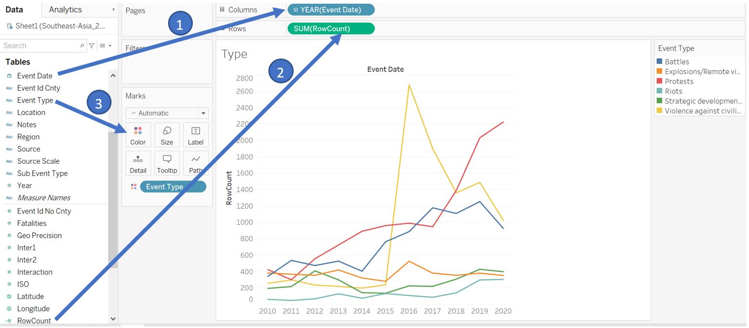 Create line chart with different color for each event type
