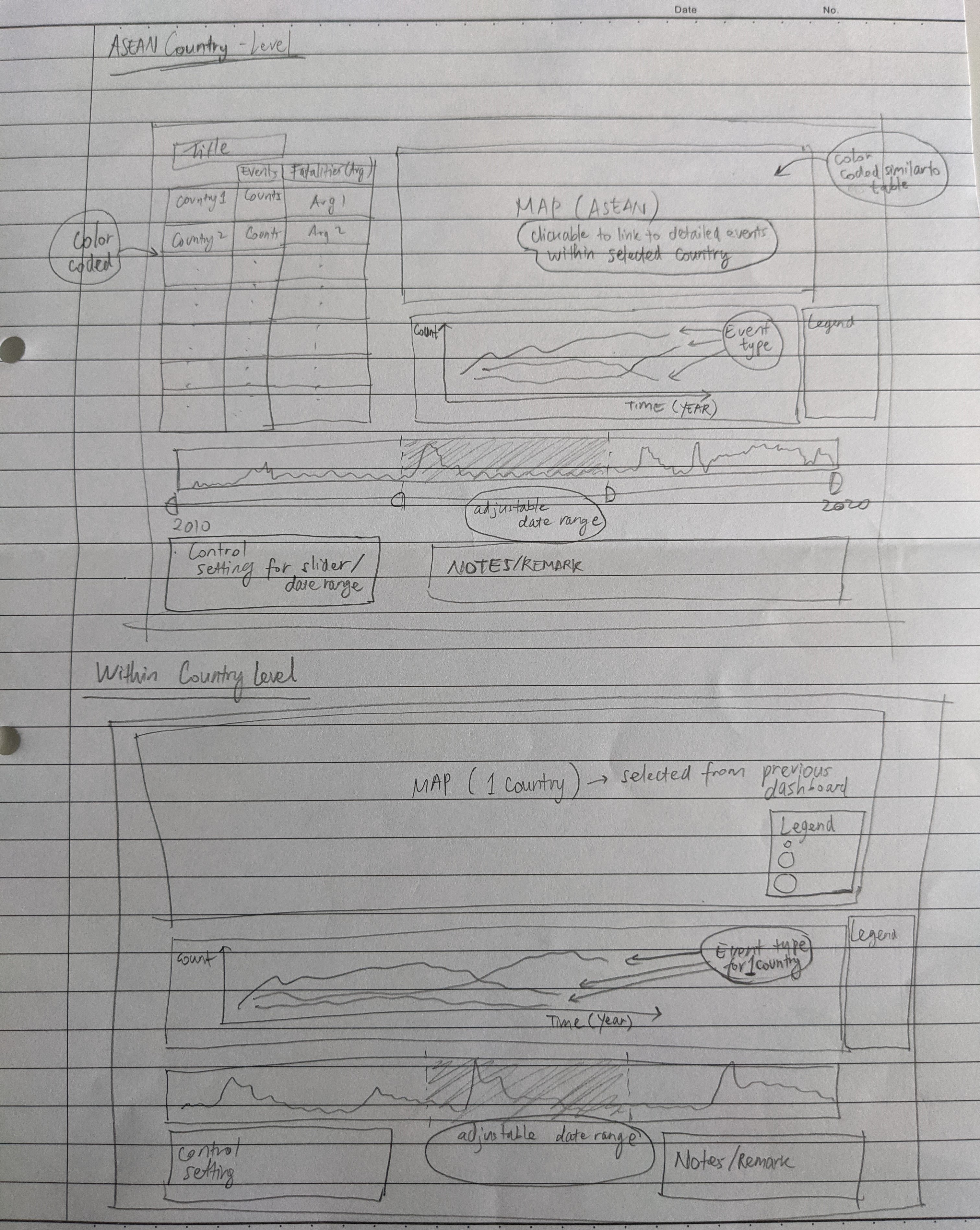 Sketch of proposed visualisation