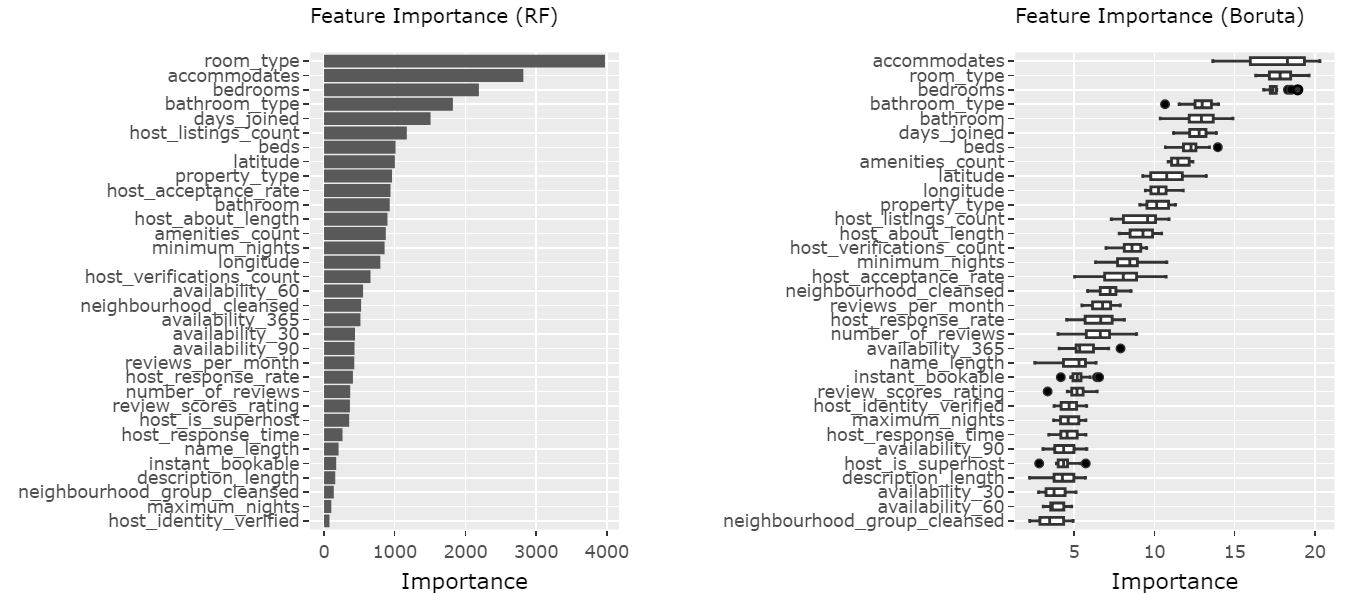 Feature importance comparison