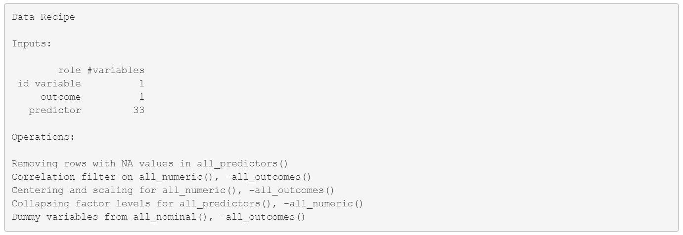 Pre-processing steps applied to the data set