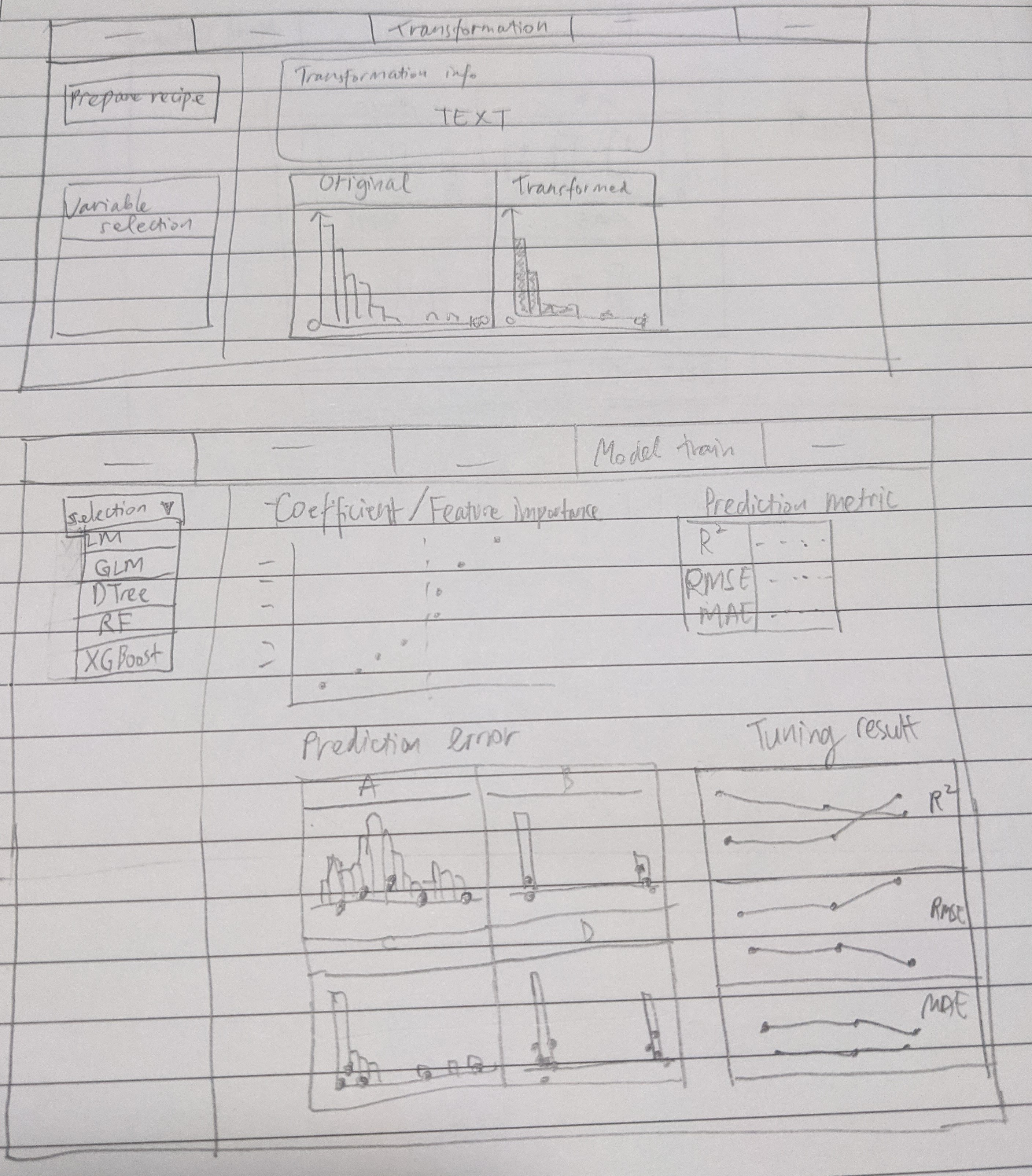 Data transformation and model training