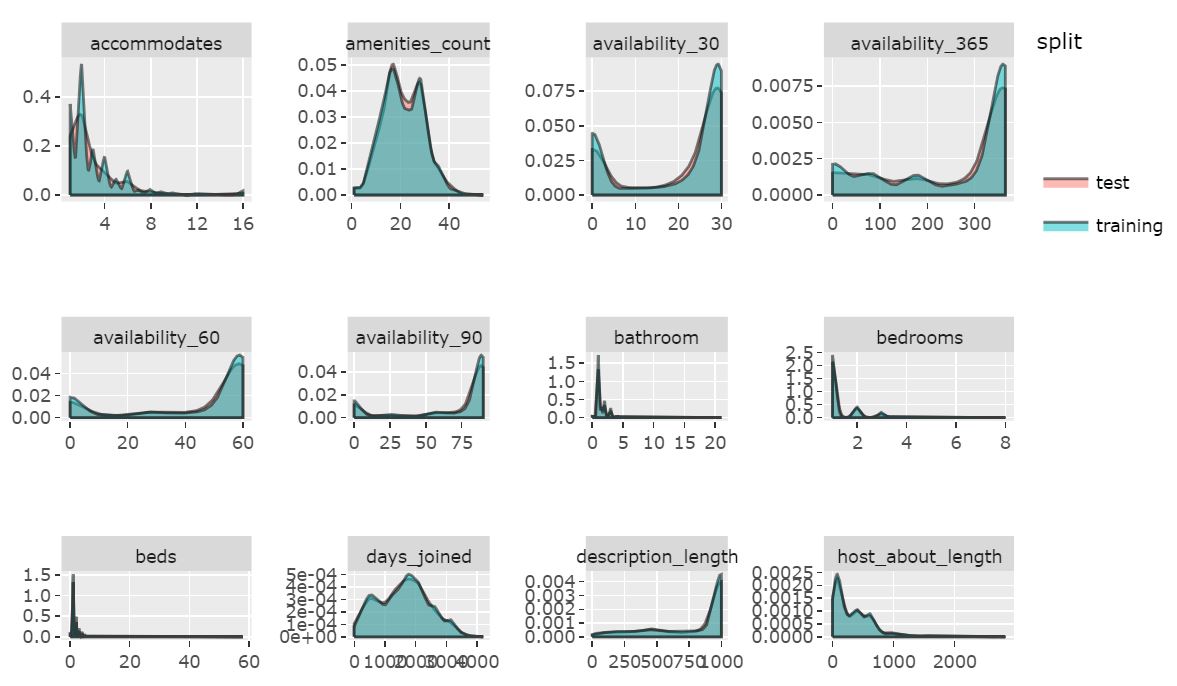 Train-test data distribution (numeric)