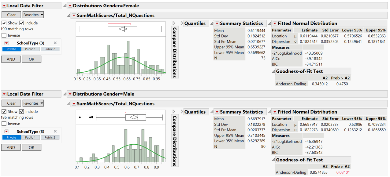 Anderson-Darling goodness-of-fit test for math scores by gender (private school)