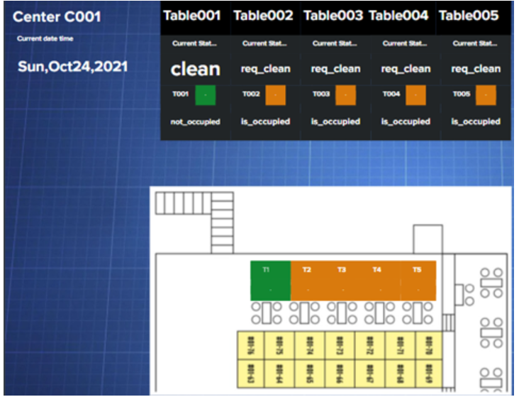 Dashboard for cleaner